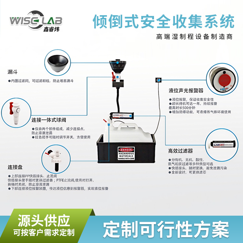南京供液系统